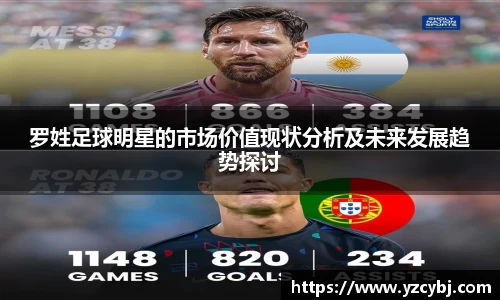 罗姓足球明星的市场价值现状分析及未来发展趋势探讨